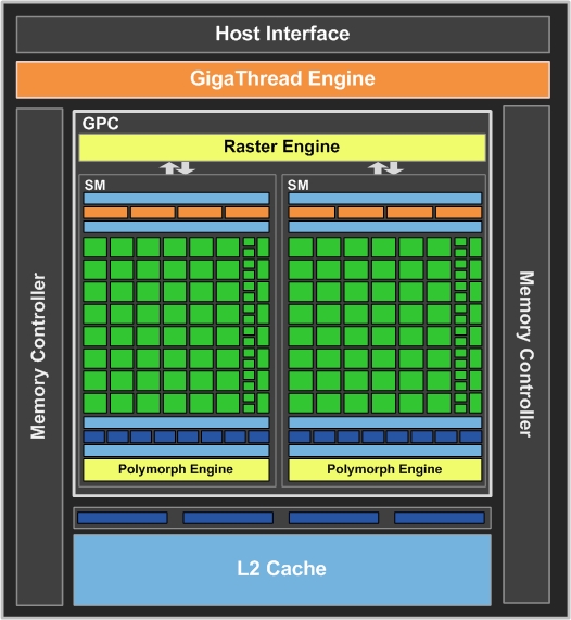 Nvidia gt 430 online benchmark